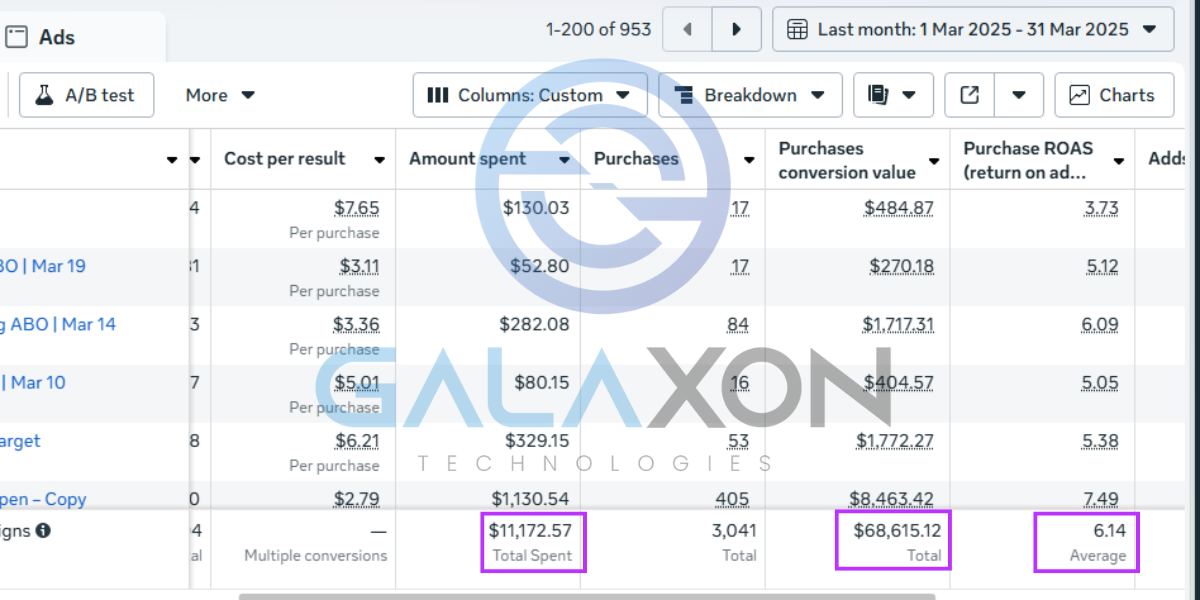 $68k Sales For Menswear Clothing Brand in 1 Month