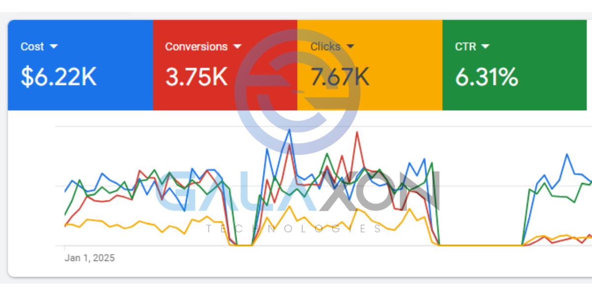 Generate 3.75k Leads/Calls For USA Based Local Business