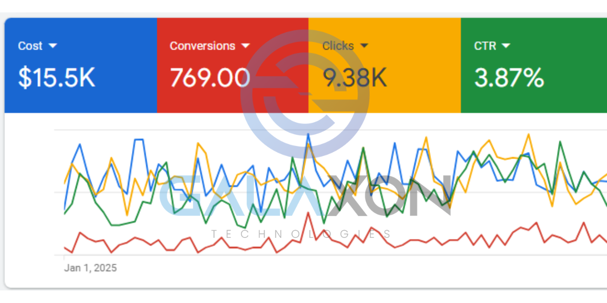 Generate 769 Leads/Calls For USA Based Local Business