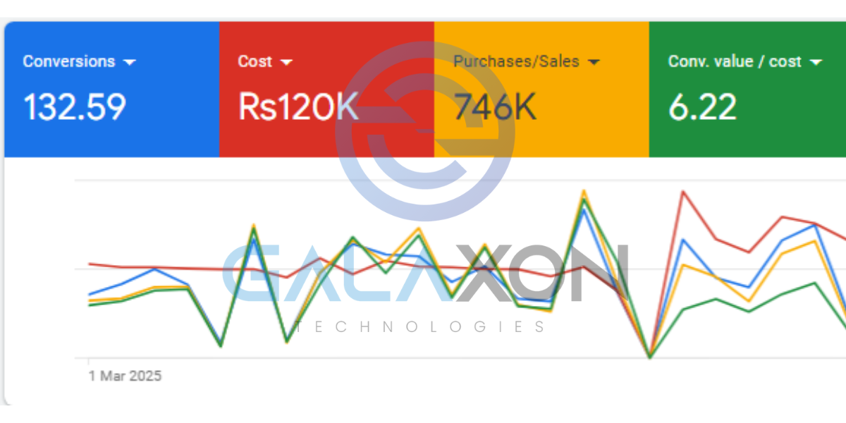 765K Sale For Medical Apparel Brand