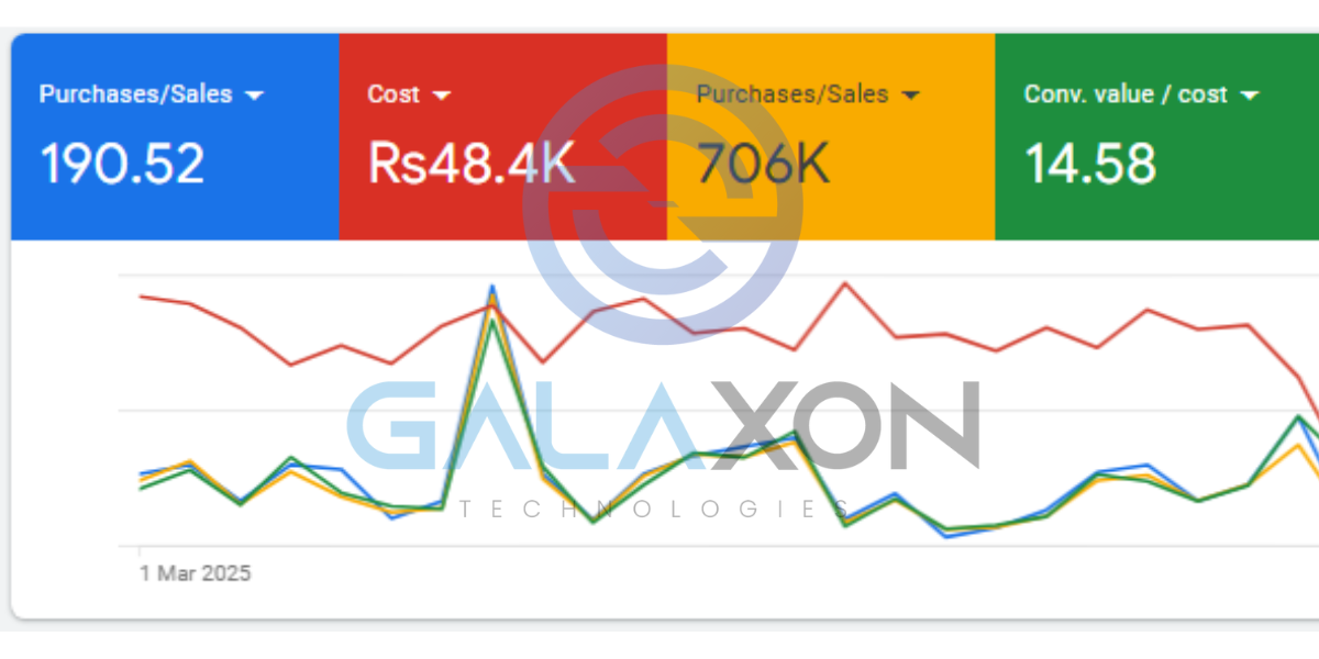 706K Sales For Apparel Brand